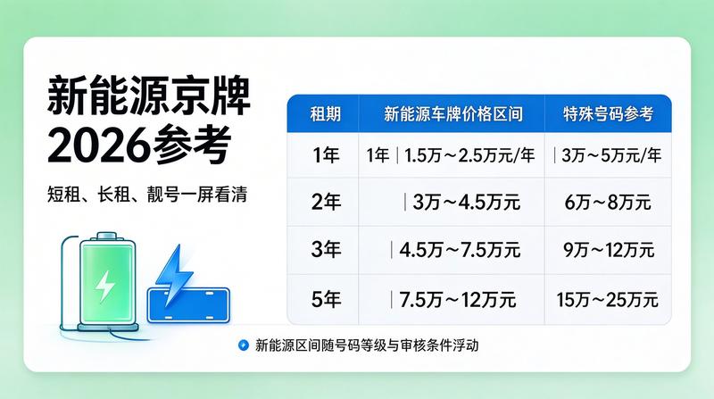 新能源指标价值分析